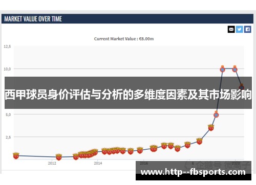 西甲球员身价评估与分析的多维度因素及其市场影响 西甲球员身价评估与分析的多维度因素及其市场影响