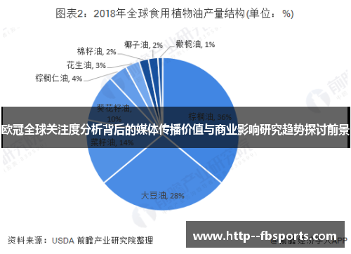 欧冠全球关注度分析背后的媒体传播价值与商业影响研究趋势探讨前景 欧冠全球关注度分析背后的媒体传播价值与商业影响研究趋势探讨前景