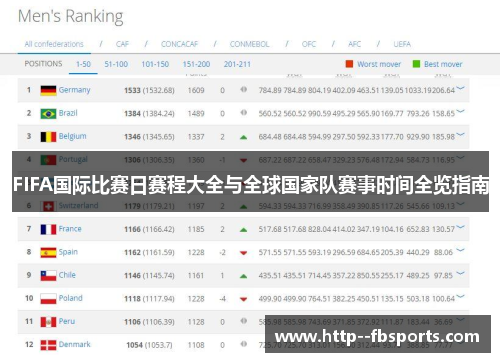 FIFA国际比赛日赛程大全与全球国家队赛事时间全览指南