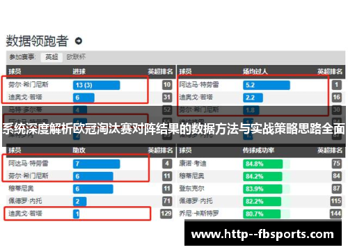 系统深度解析欧冠淘汰赛对阵结果的数据方法与实战策略思路全面